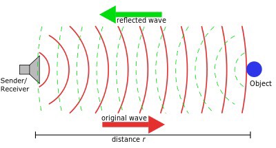 Ai là người đã phát minh ra sóng siêu âm ?